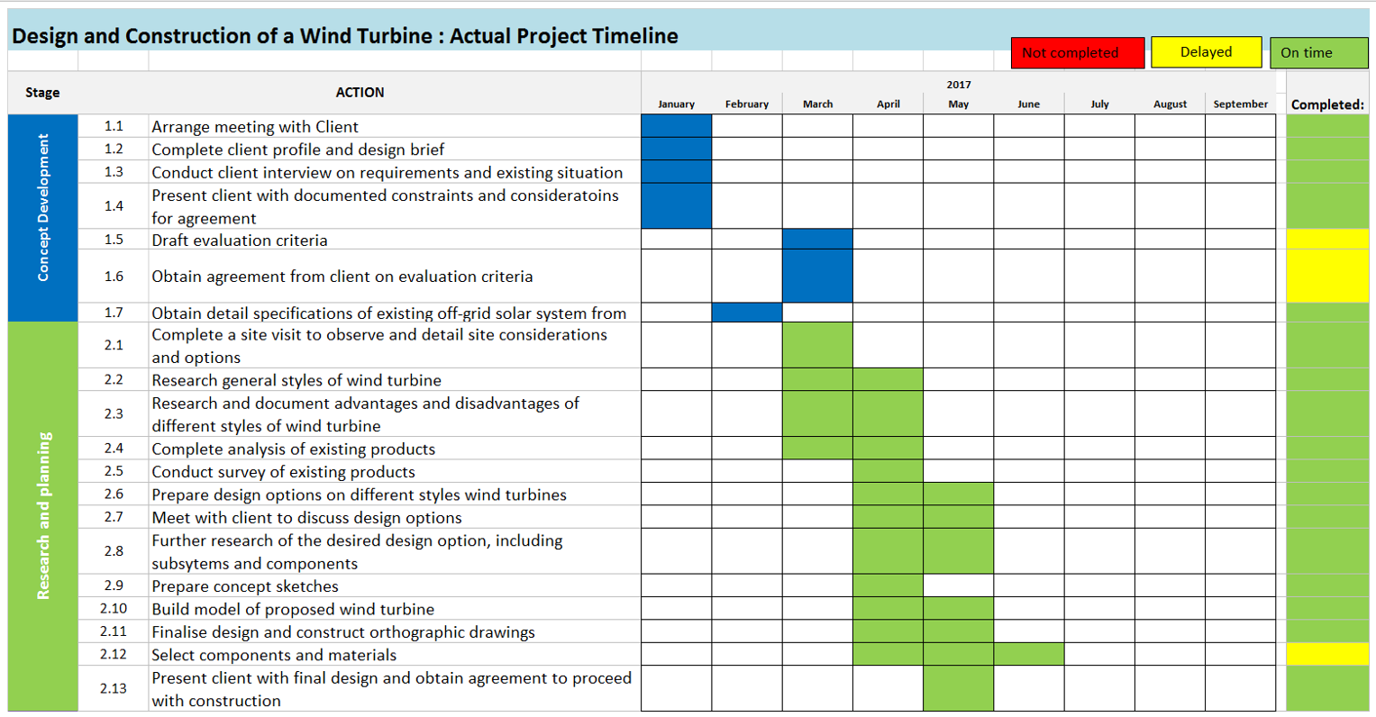 Project Timeline - SYSTEMS ENGINEERING FOLIO